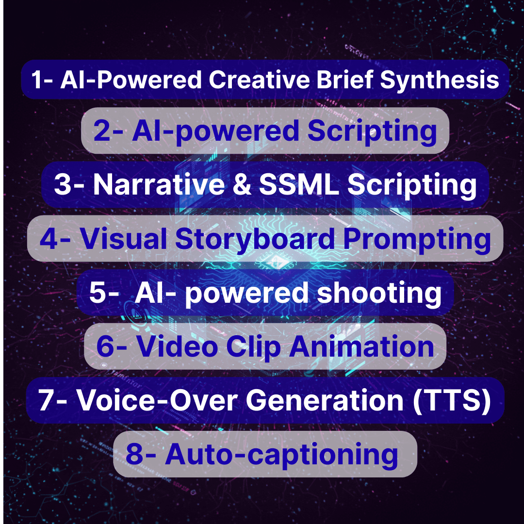 Viralynic Video creation features